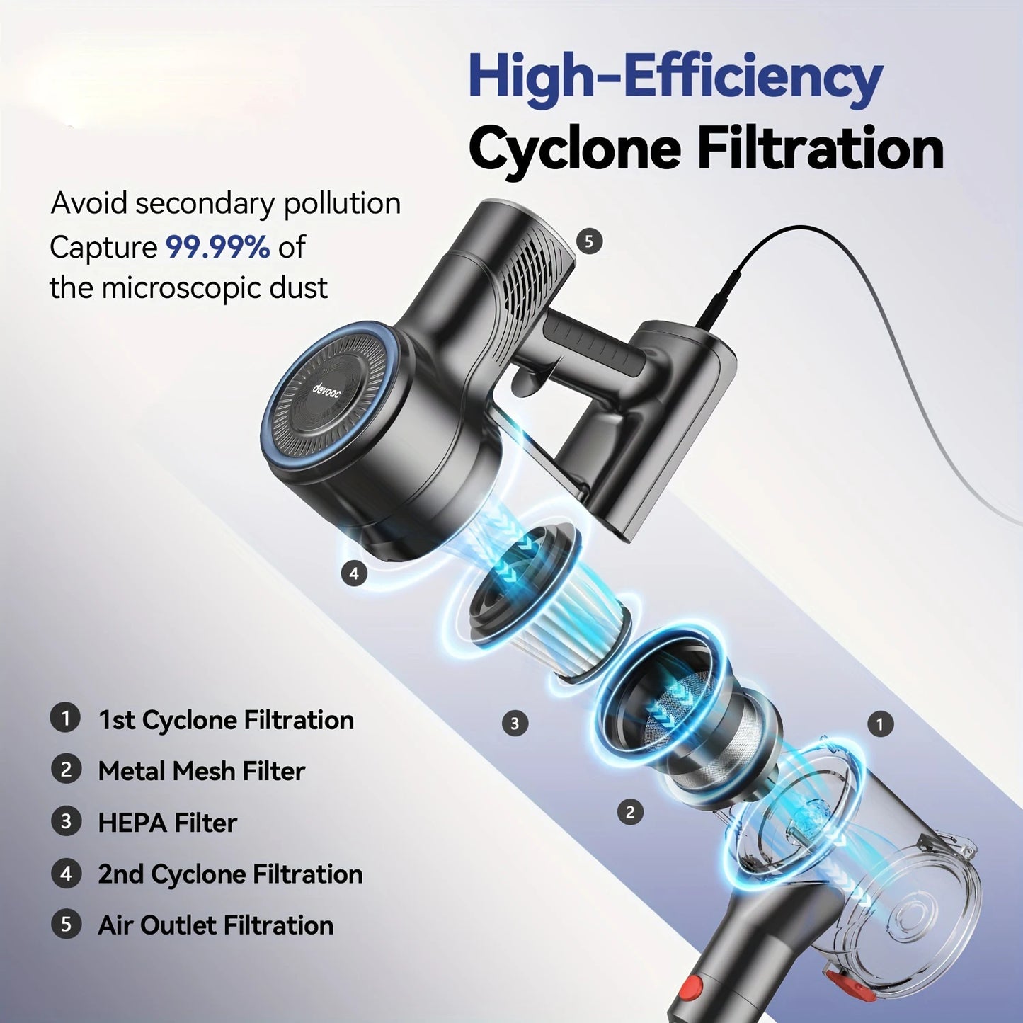 INSE I8 Corded Vacuum Cleaner Six In One Lightweight