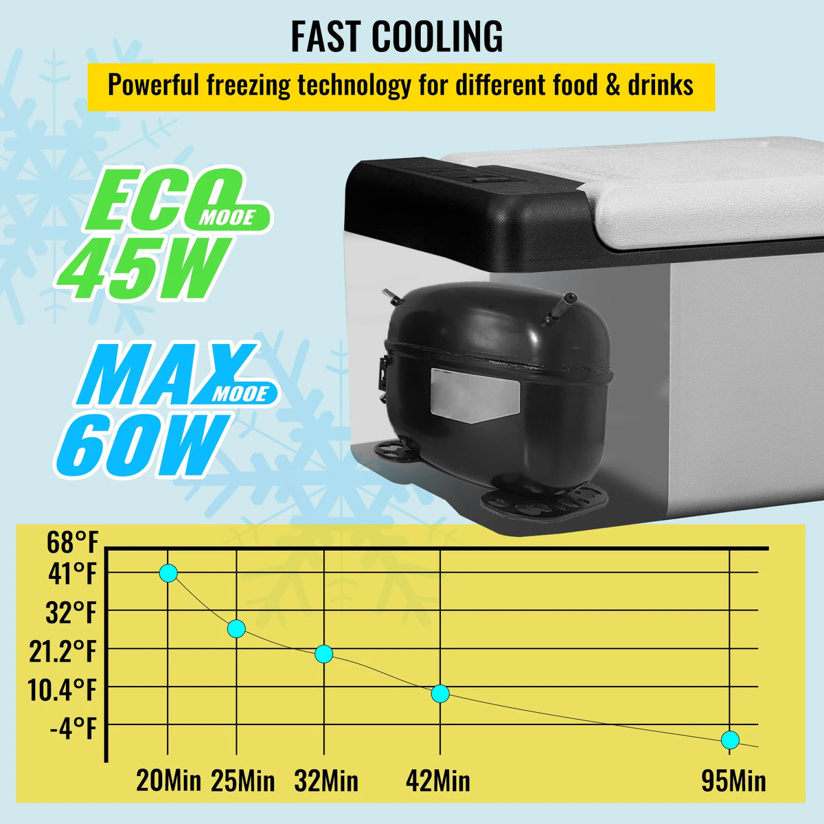 VEVOR Portable Compressor Car Fridge Freezer for Travel and Camping