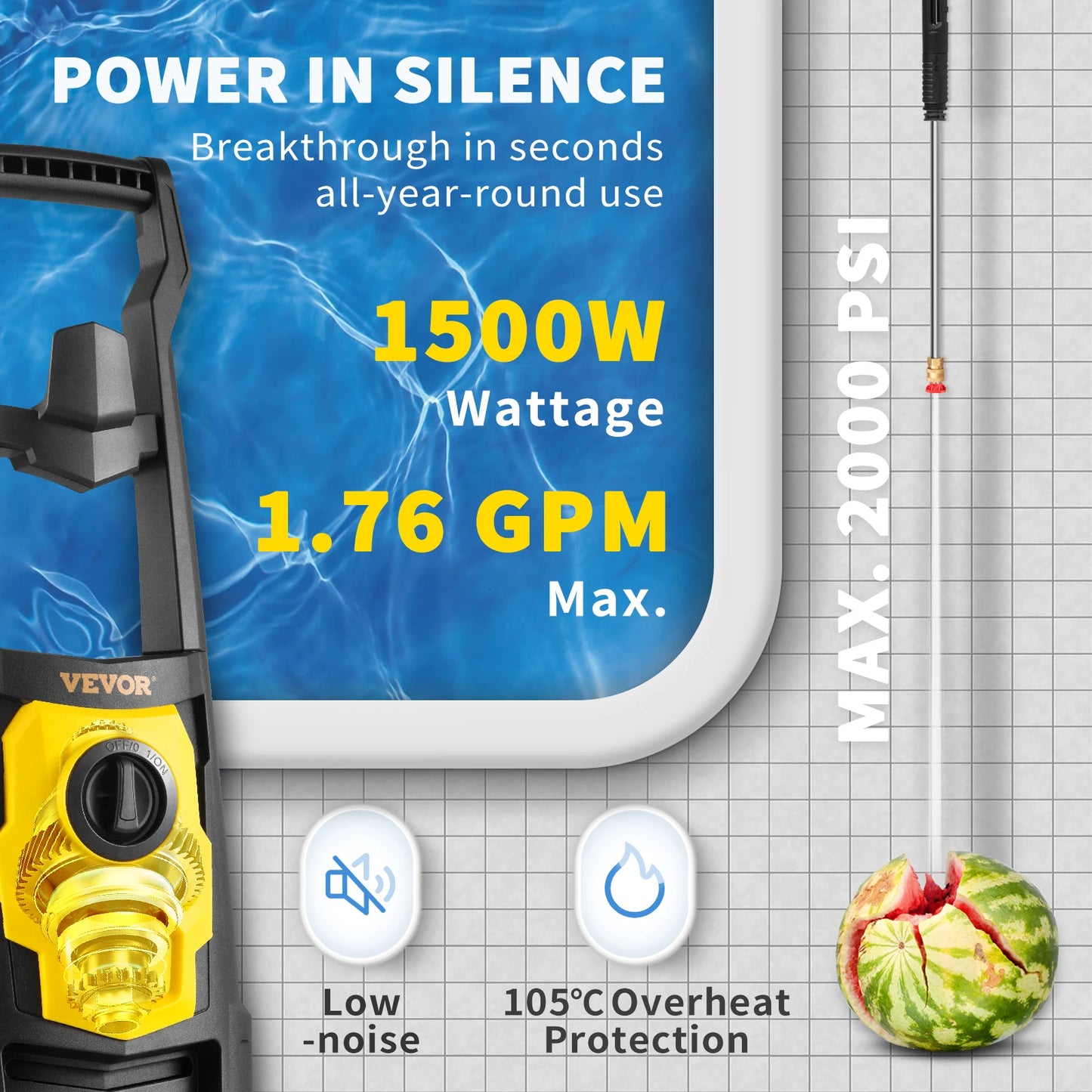 High Pressure Washer 1500W 2000 PSI Electric Car Wash Machine