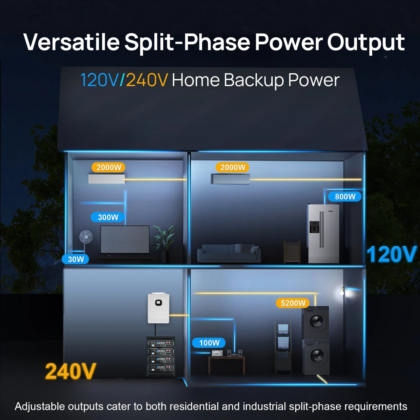 ECO-WORTHY 10KW 48V Off-grid Inverter 120V/220V Split Phase 200A Charger UL1741 forHome Backup, Emergency Power